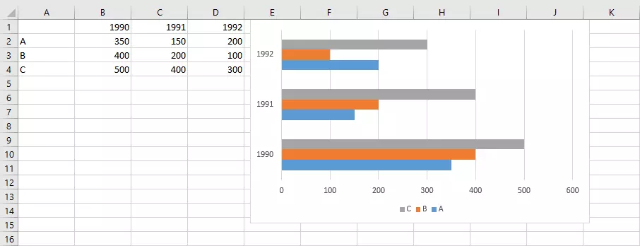 Image: Bar graph in Excel