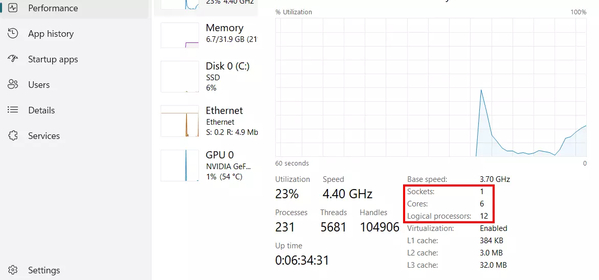Windows Task Manager: CPU information Image: Windows Task Manager: CPU information