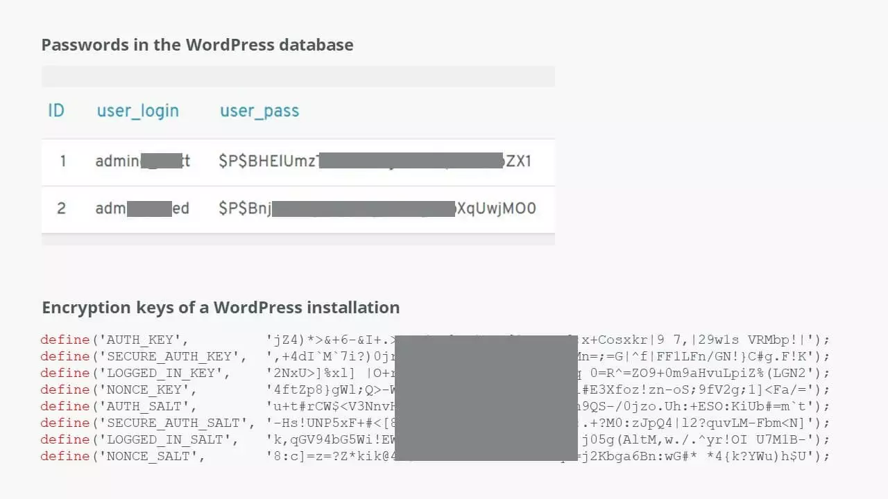 Image: Session IDs in WordPress