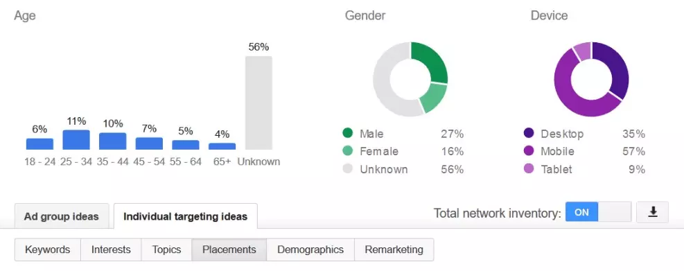 Image: Website traffic check results with Google Display Planner