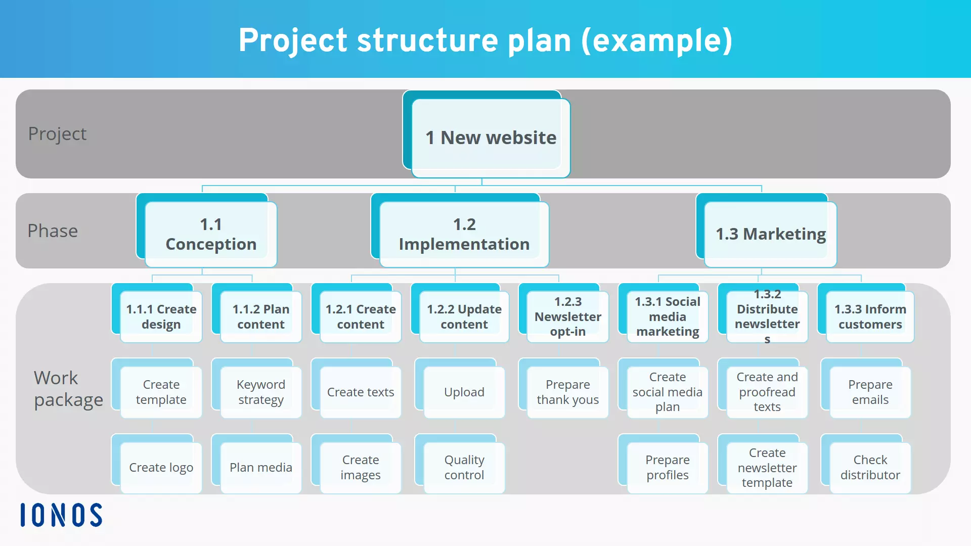 Image: project-structure-plan.png
